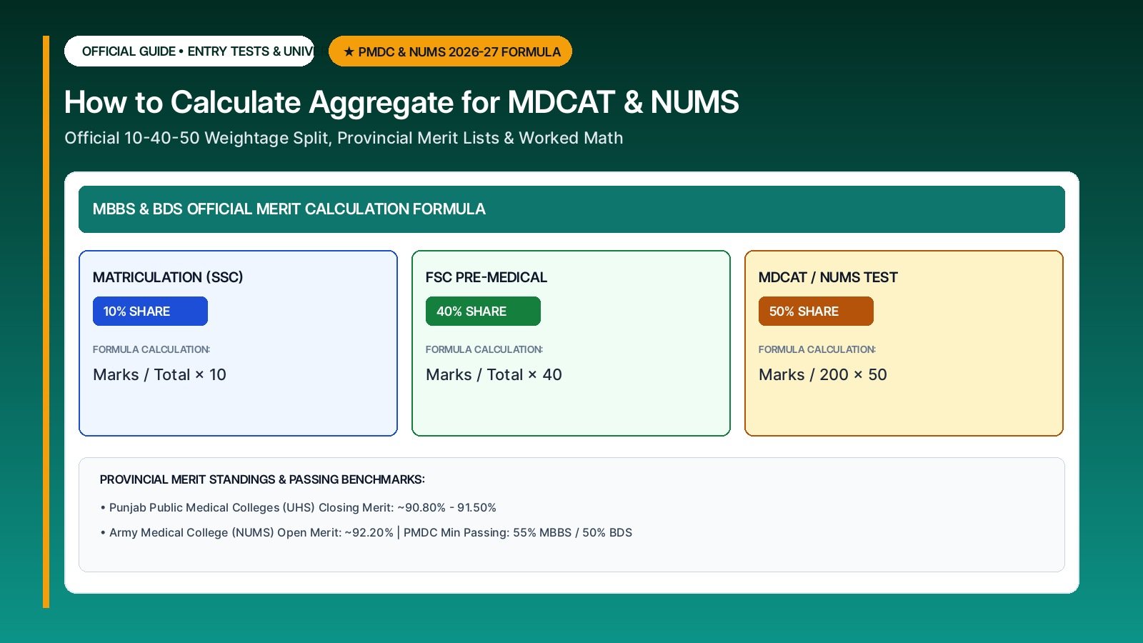 How to Calculate Aggregate for MDCAT and NUMS (Step-by-Step Formula & Eligibility Criteria)
