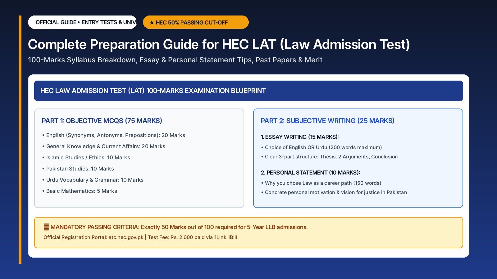 Complete Preparation Guide for HEC LAT (Law Admission Test): Syllabus, Marks Distribution & Past Papers
