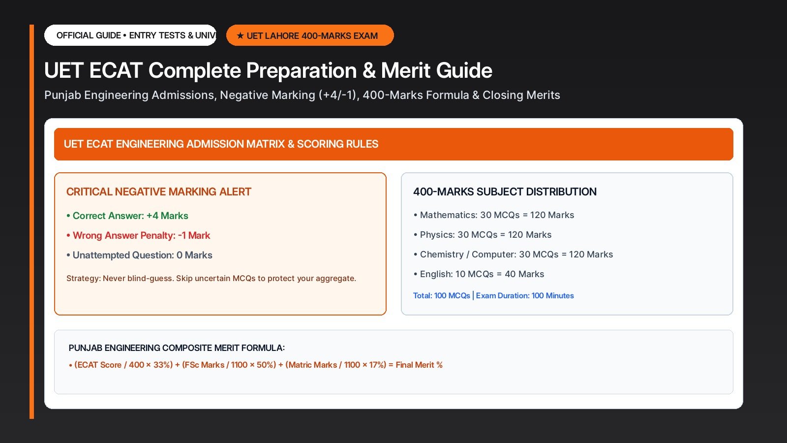 UET ECAT Complete Preparation Guide: Syllabus, Aggregate Formula & Engineering Merit