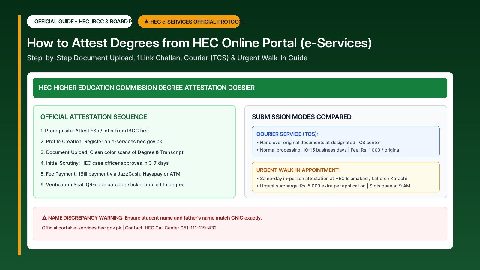 How to Attest Degrees from HEC Online Portal: Step-by-Step E-Services & Urgent Appointment Guide