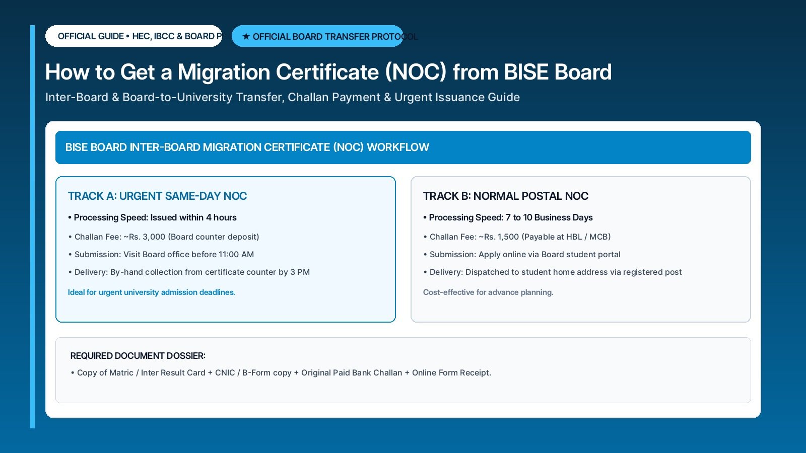 How to Get a Migration Certificate (NOC) from BISE Board to Change Board or University