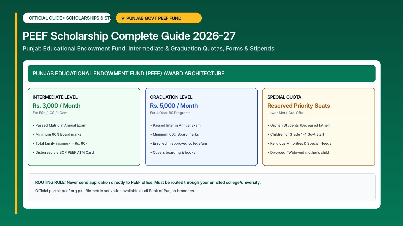 PEEF Scholarship Complete Guide: Eligibility Criteria, Stipend Amount & Application Forms