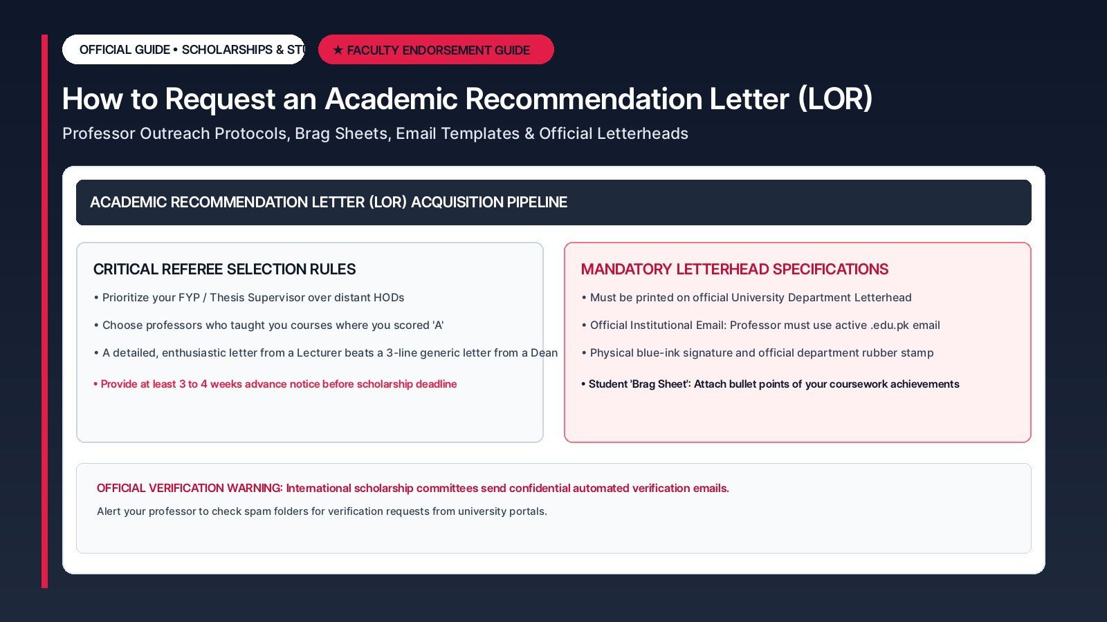 How to Request an Academic Recommendation Letter (LOR) from Professors (Email Templates Included)