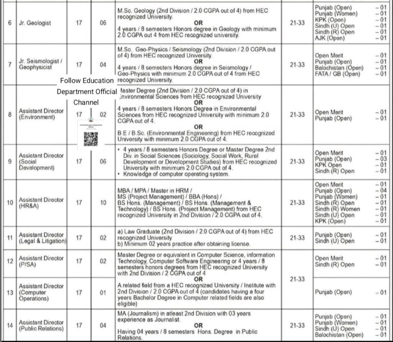 Great Job Opportunities at WAPDA
