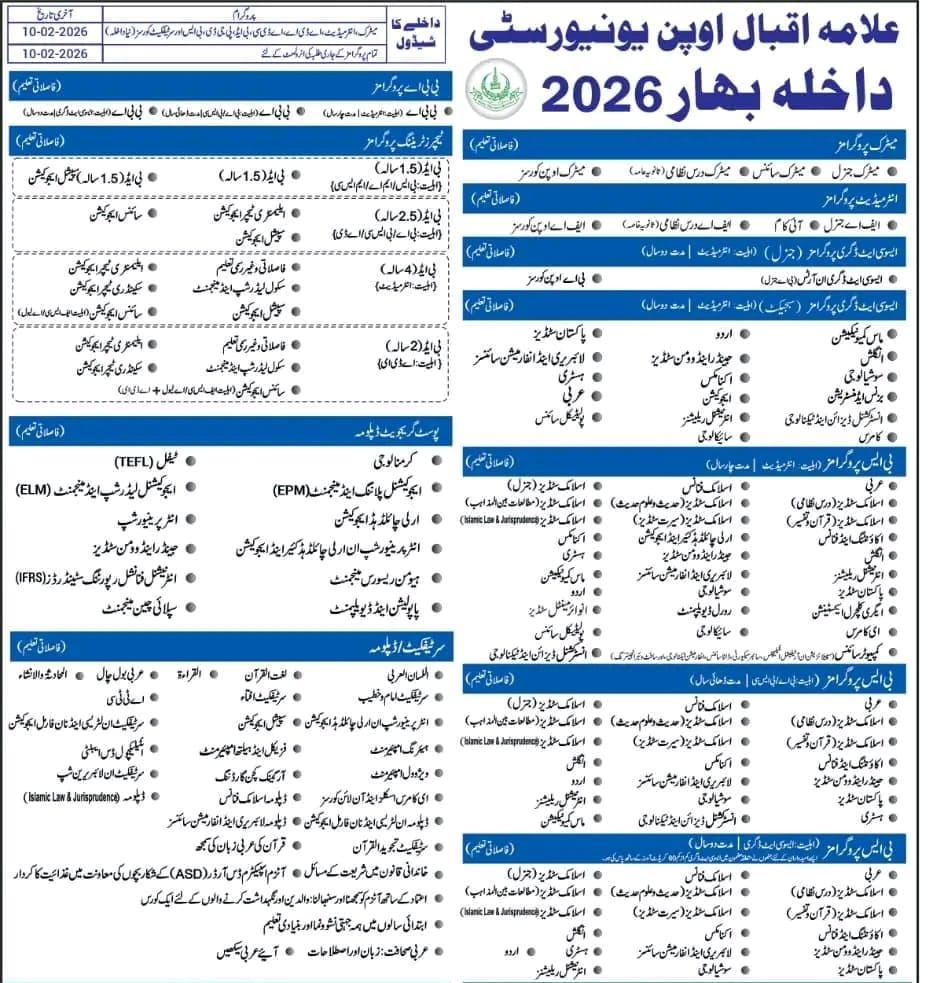 AIOU Allama Iqbal Open University Spring 2026 Admissions open