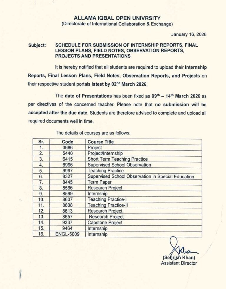 Aiou Schedule For Submission of Internship Report, Final Lesson Plans