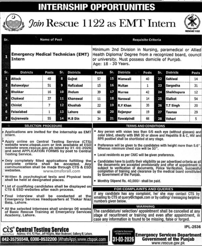 Punjab Rescue 1122 March 2026