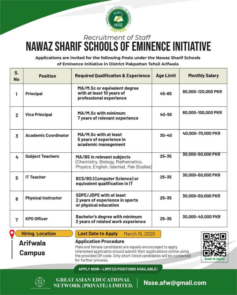 Nawaz Sharif Schools of Eminence Initiative in Tehsil Arifwala