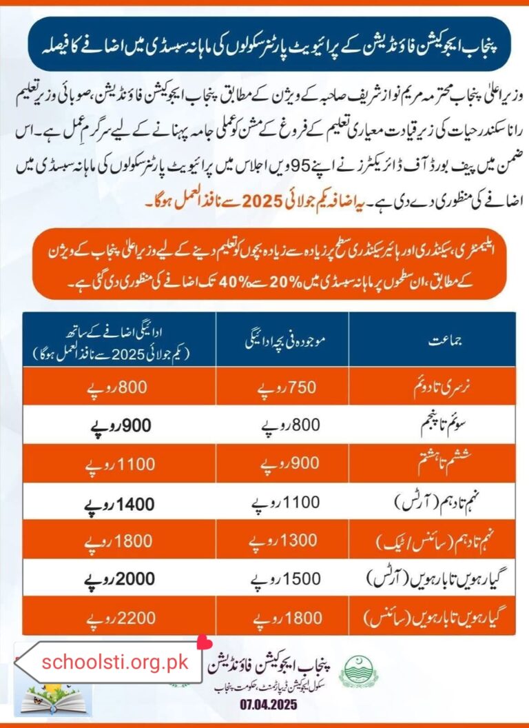 Decision to increase monthly subsidy for private partner schools of Punjab Education Foundation