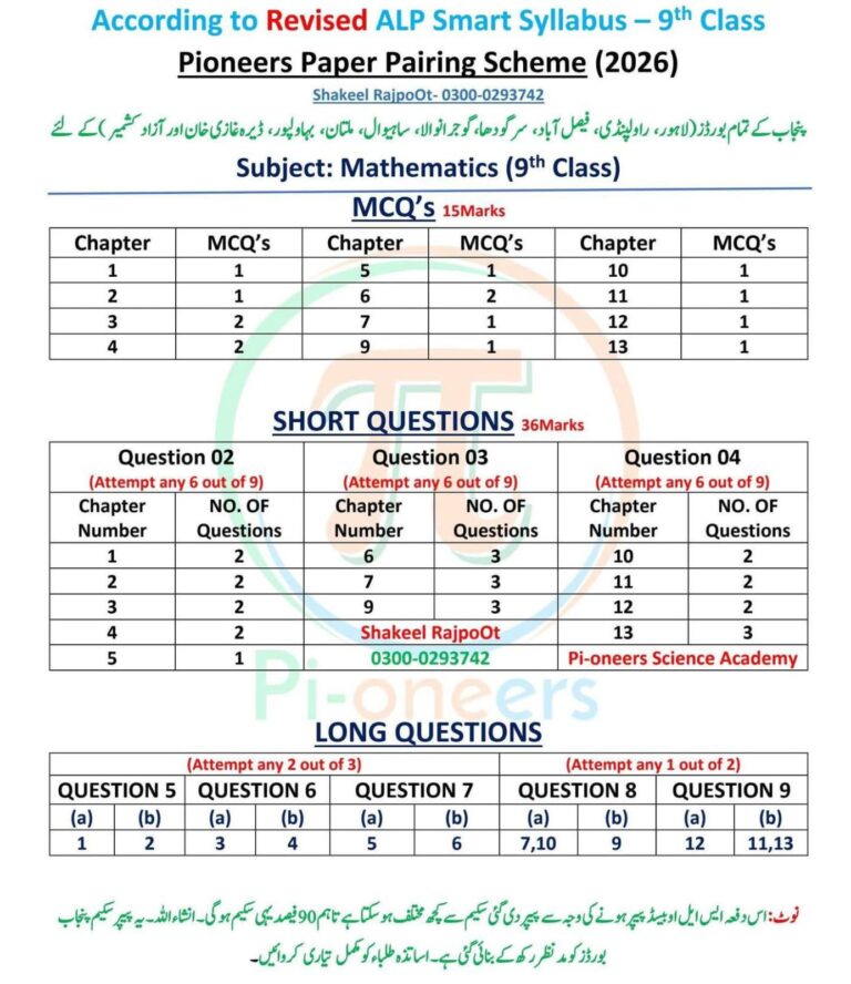 9th class Math Guess Paper Pairing scheme 2026