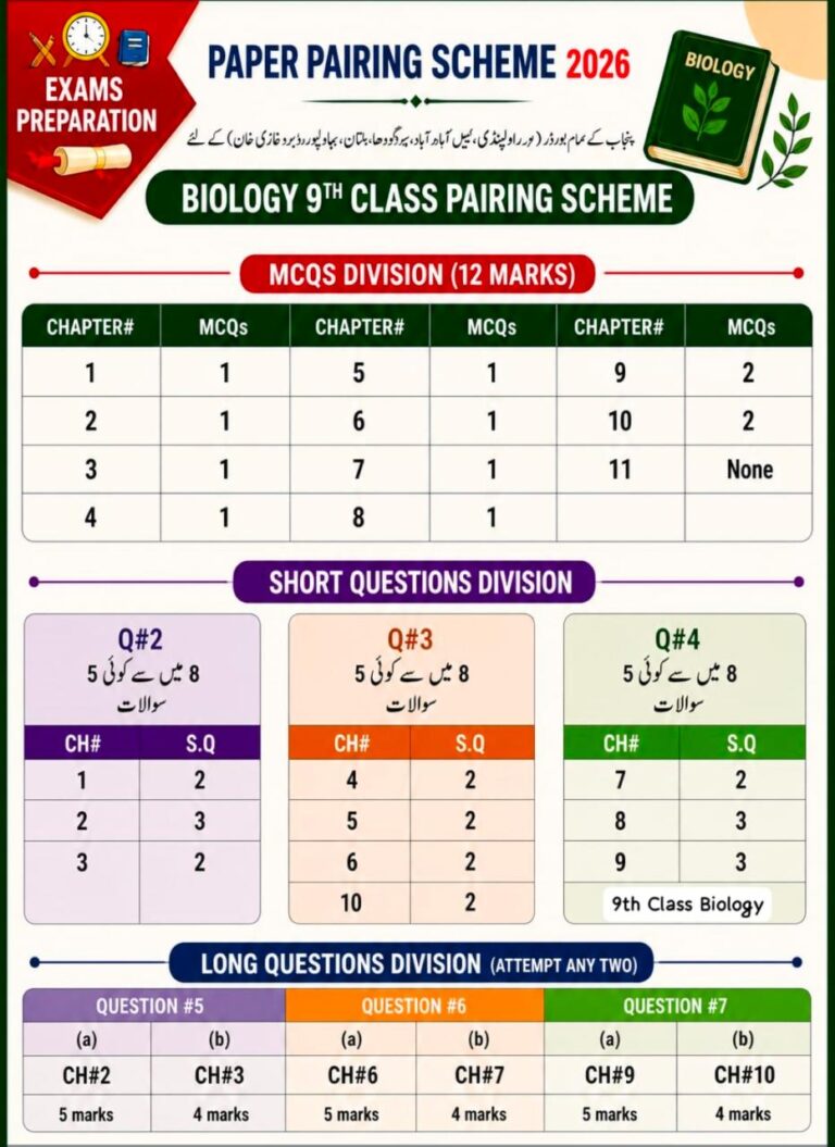 9TH CLASS BIOLOGY PAIRING SCHEME ALL PUNJAB BOARDS 2026