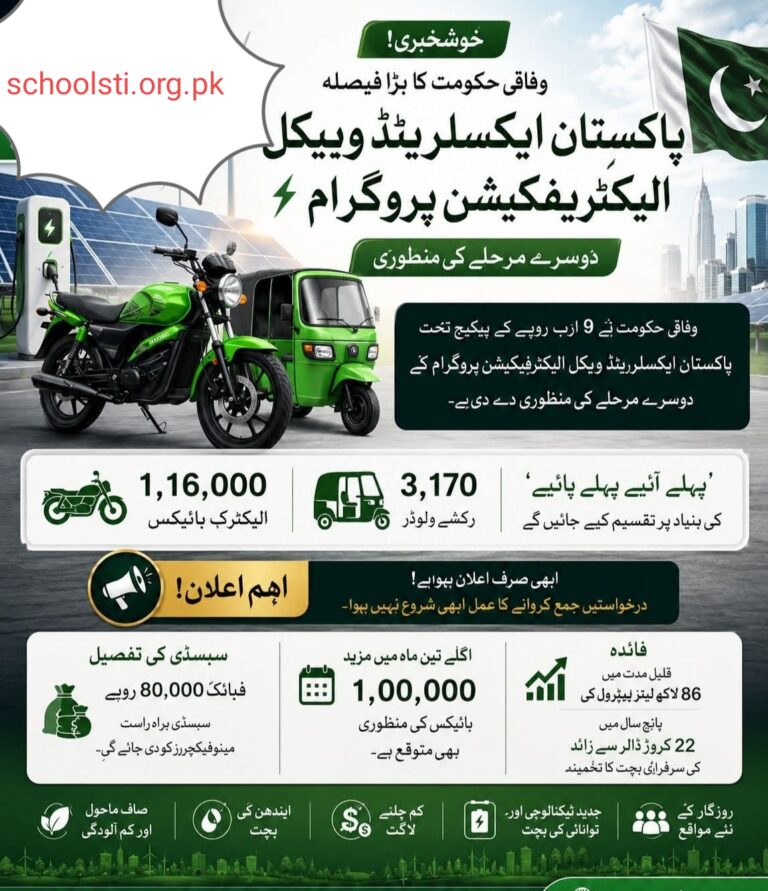 Apply online for 1,16,000 Electric Bikes & 3,170 Rickshaws