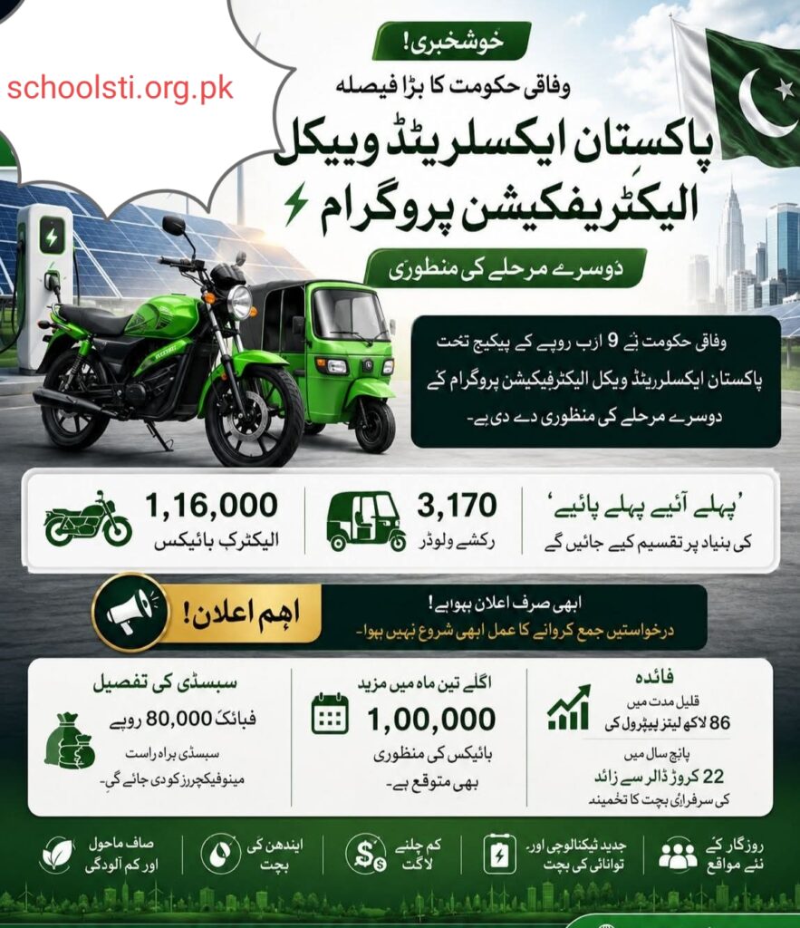 Apply online for 1,16,000 Electric Bikes & 3,170 Rickshaws Apply online for 1,16,000 Electric Bikes & 3,170 Rickshaws