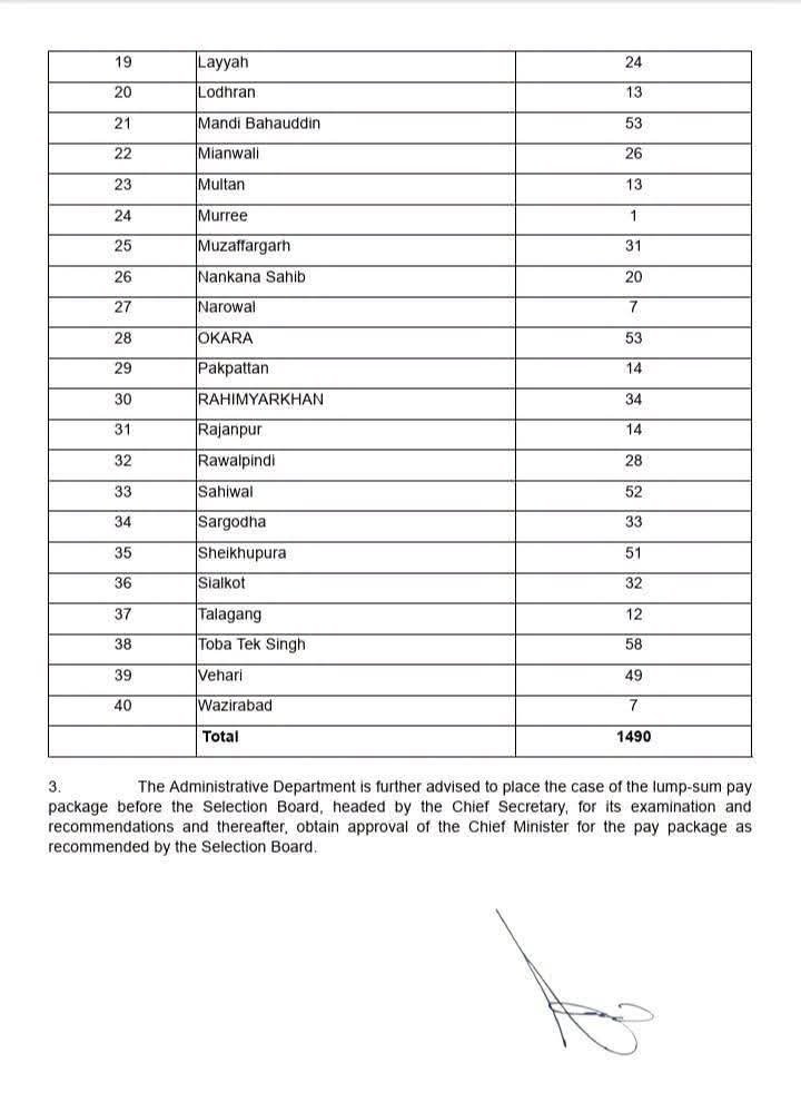 Creation Of 1490 Post Of School Guards 4 IMG 20260713 WA00121