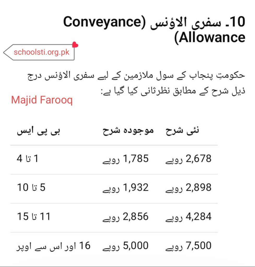 Punjab Pay Scale Revised 2026 7 IMG 20260722 234956