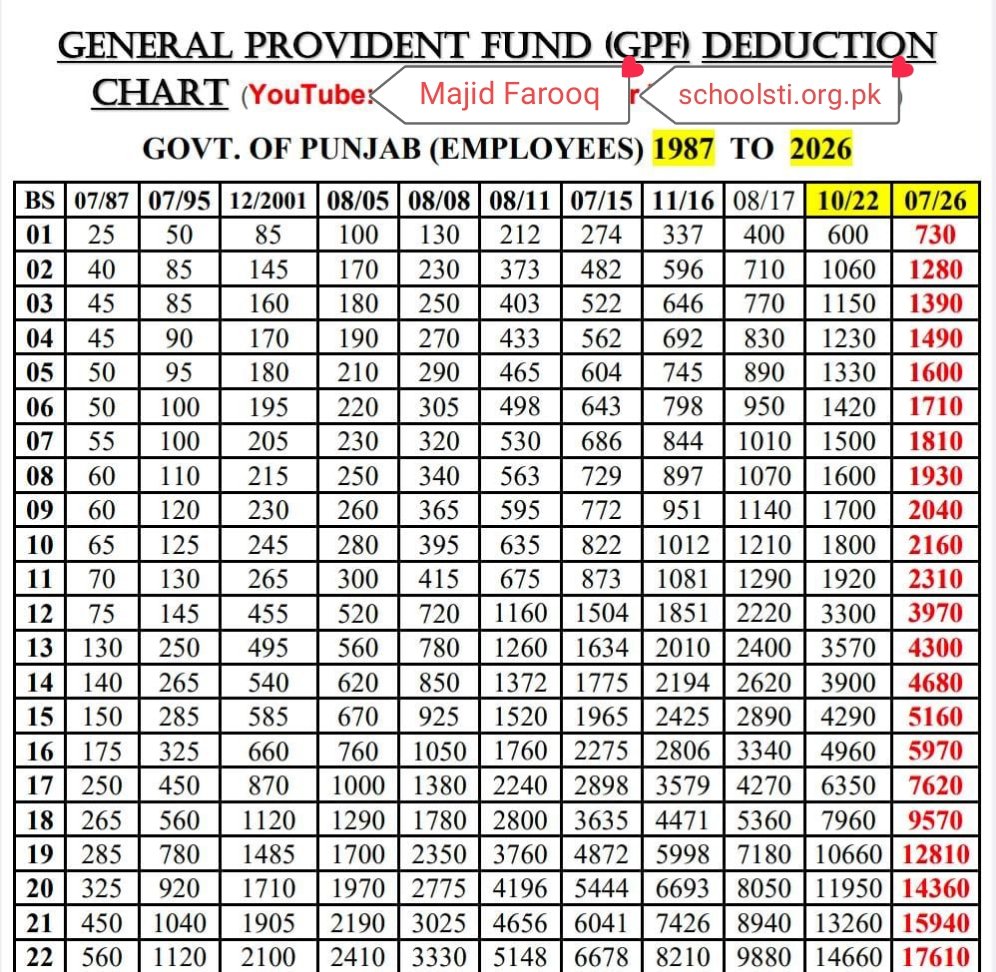 Punjab Pay Scale Revised Salary increase Calculator 2026 1 IMG 20260723 170040