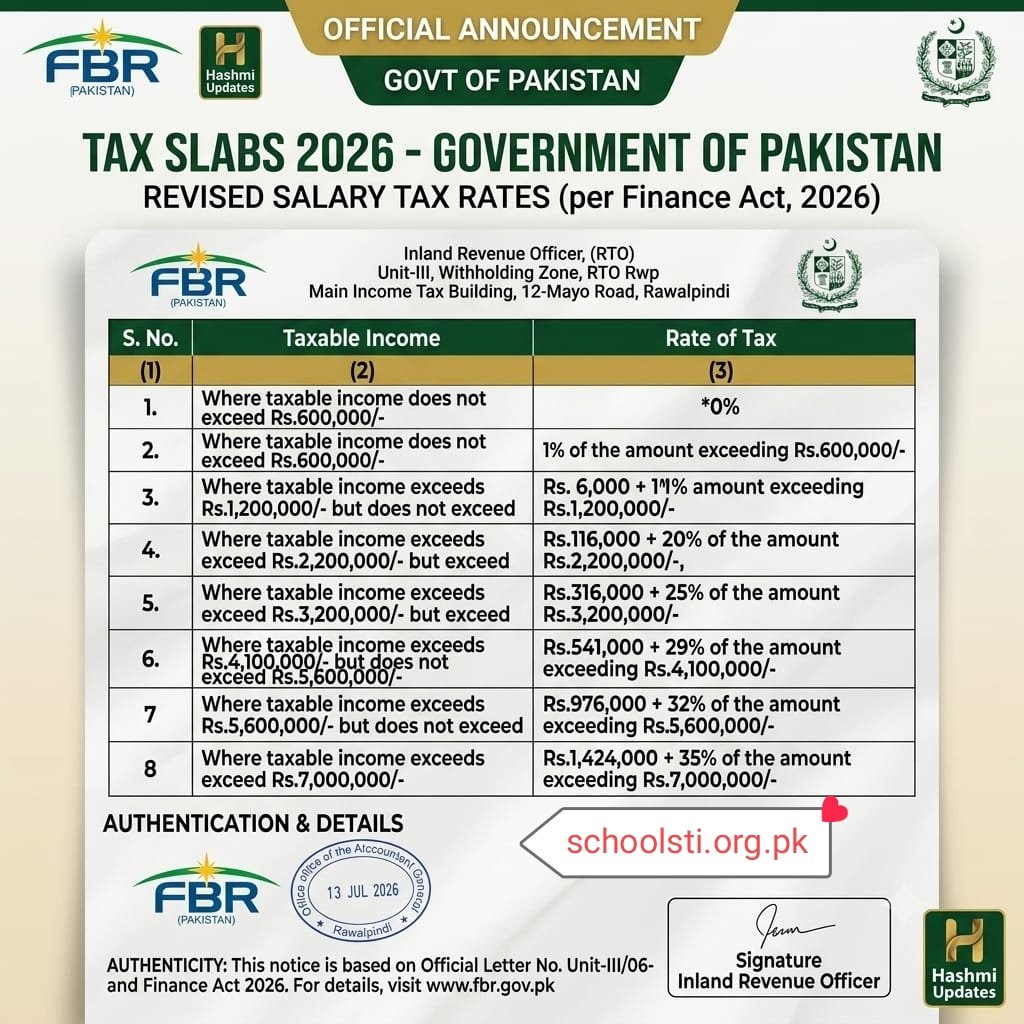 Tax Slabs 2026 Govt of Pakistan