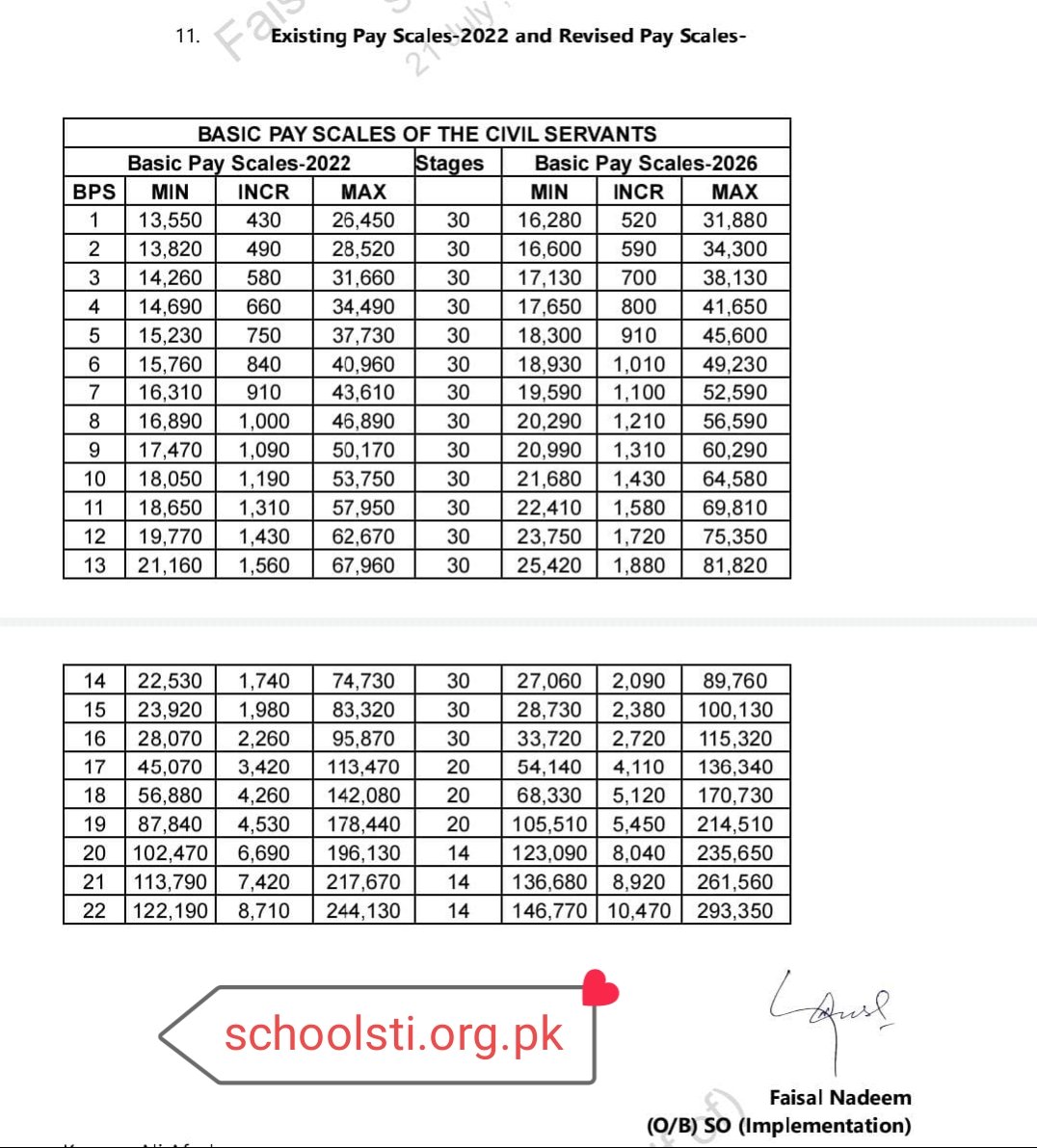 Revised Pay Scale 2026 3 Revised pay scale 2026 1