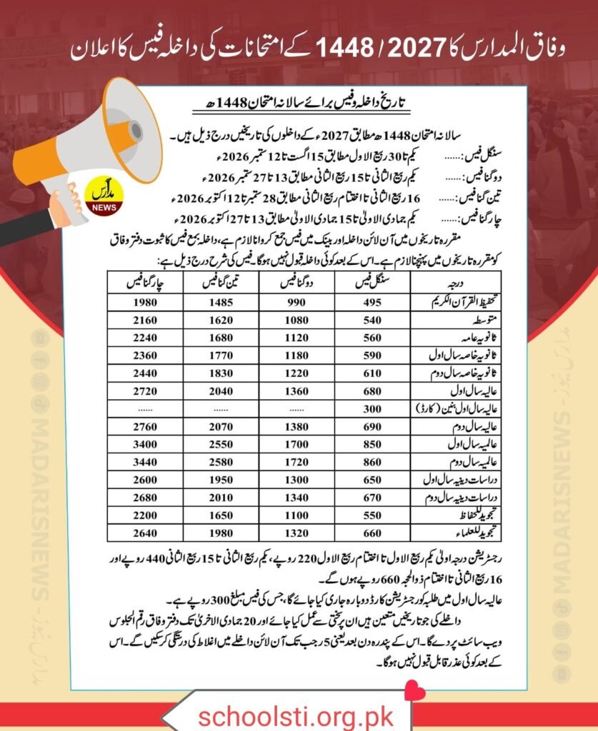 Wafaq ul Madaris Online Admission August 2026