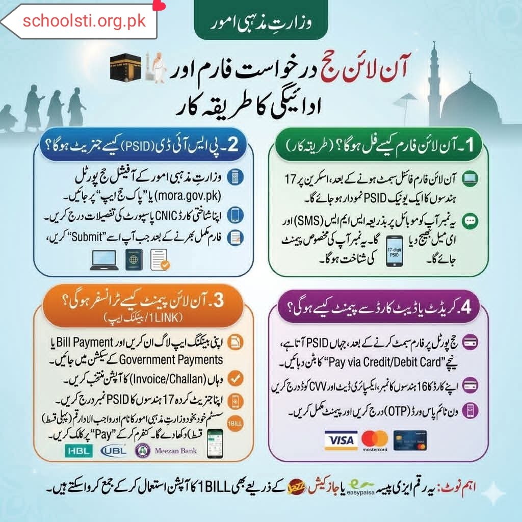 Online Hajj Application Form and Pay Fee Digitally Online Hajj Application Form and Pay Fee Digitally