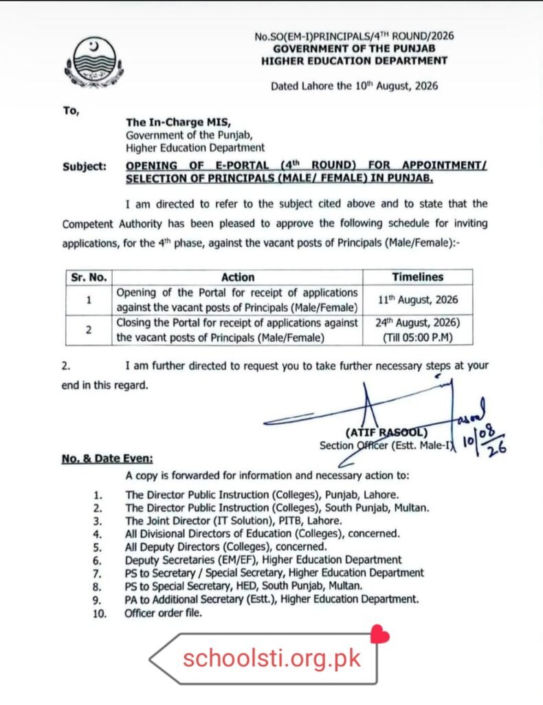 HED Punjab Opening of E-Portal (4th Round 2026)