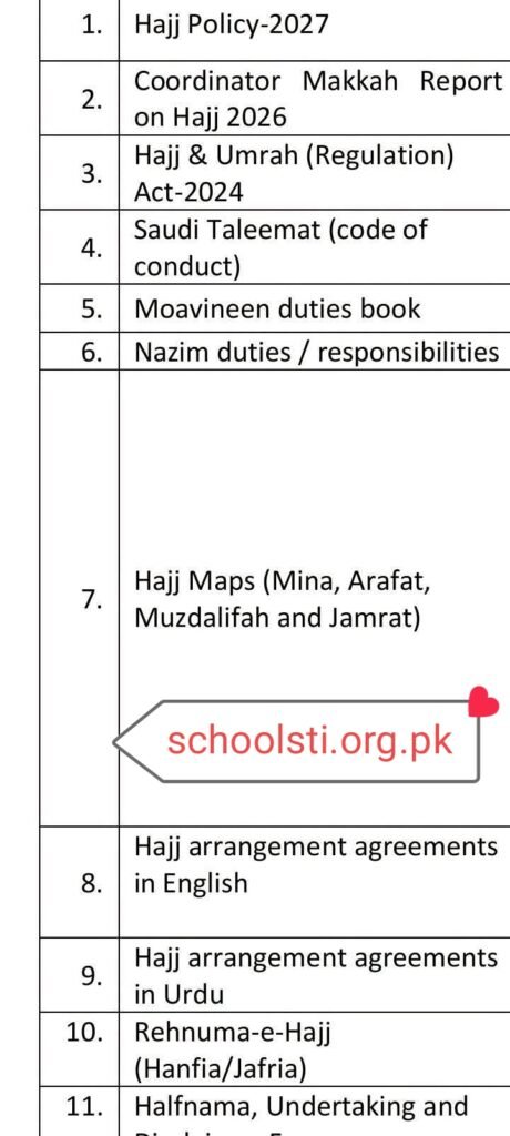 Complete syllabus of Hajj Moavineen 2026