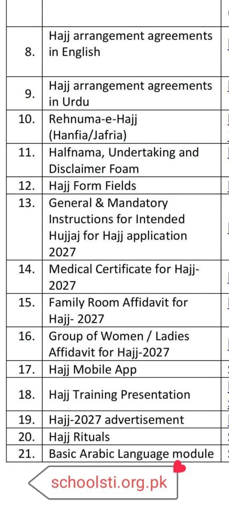 Complete syllabus of Hajj Moavineen 2026