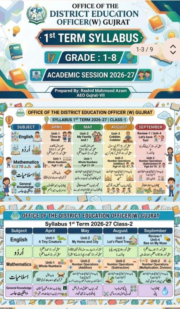 1st term syllabus Grade 1 to 8 2