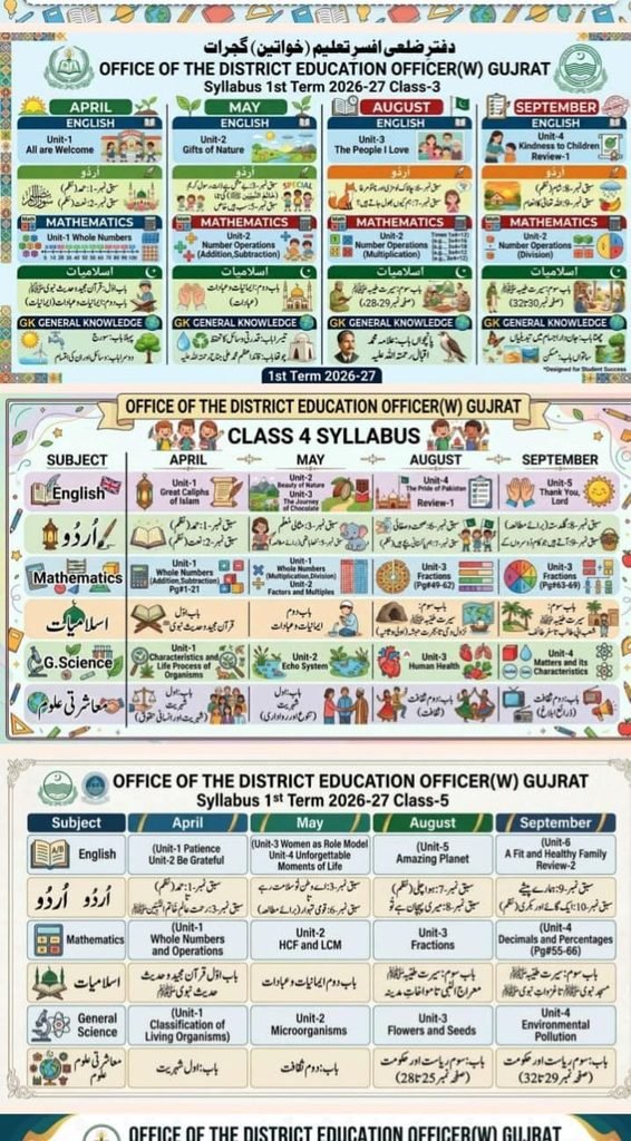 1st term syllabus Grade 1 to 8 3