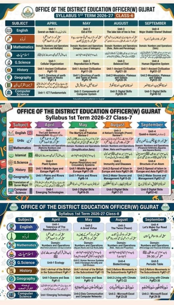 1st term syllabus Grade 1 to 8httpsschoolstiorgpkpectaa first term school based assessment sba 2026 27 pdf 1