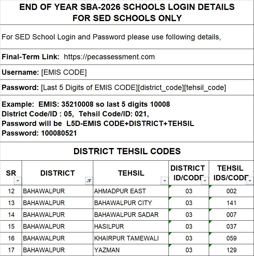 PEC SBA Item Bank System (IBS) Login 15 IMG 20260915 WA0058 1