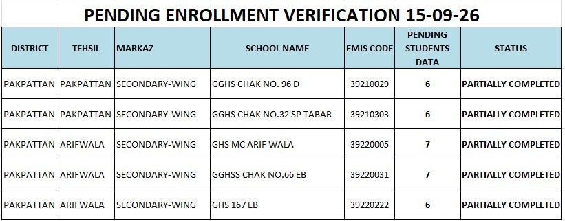 PEC SBA Item Bank System (IBS) Login 6 IMG 20260915 WA0083
