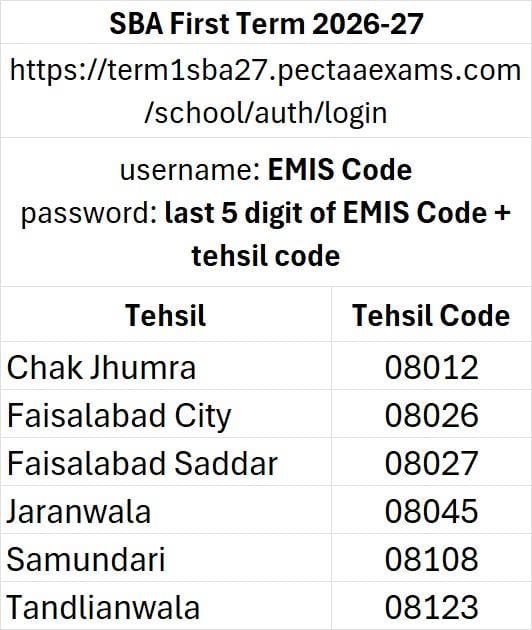 PEC SBA Item Bank System (IBS) Login 12 IMG 20260915 WA0101