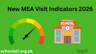 New MEA Visit Indicators 2026