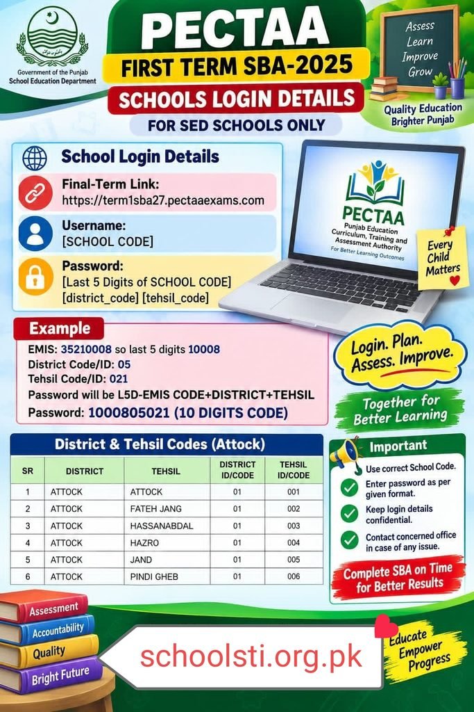 PECTAA sba district tehsil codes 2026-27 PECTAA sba district tehsil codes 2026-27