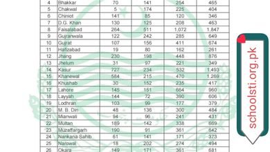 allocation of sti seats