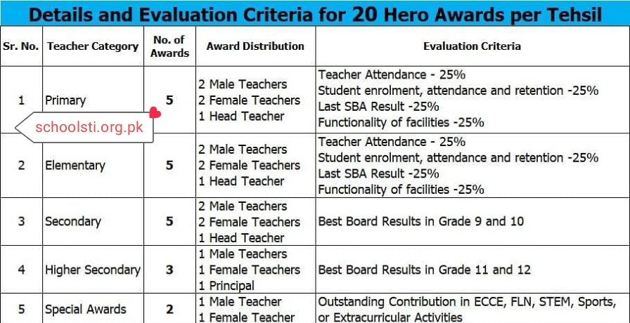 Punjab Hero Teacher Awards 2026