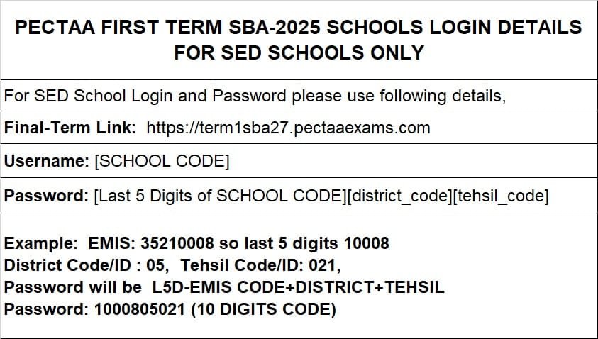 sba 1st term login link