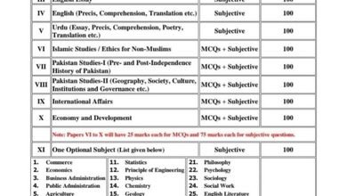 pms new syllabus 2027
