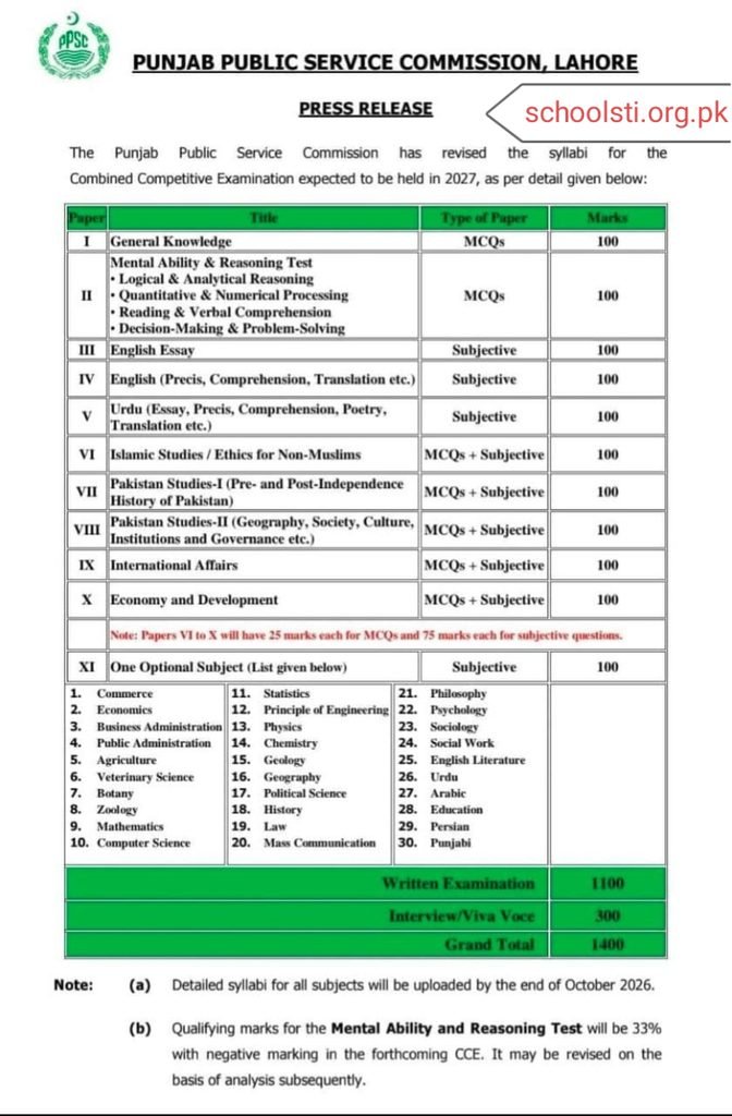PPSC Revised Syllabus for Combined Competitive Examination (CCE 2027) pms new syllabus 2027