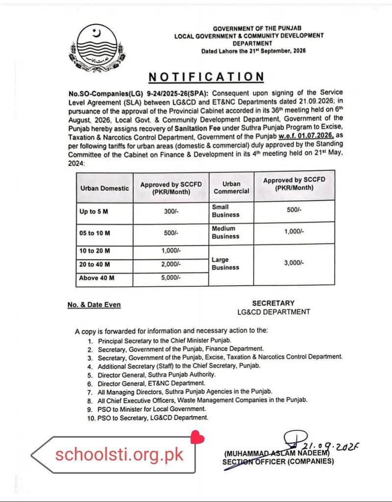 Suthra Punjab Sanitation Fee Notification 2026
