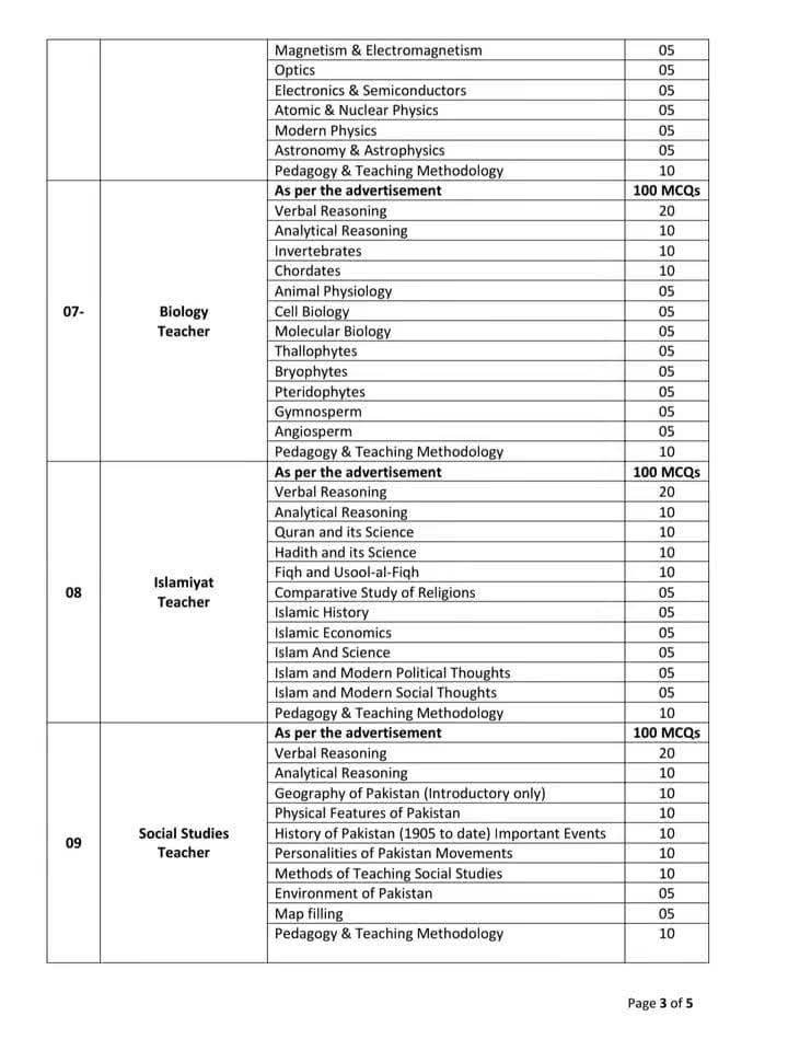 Daanish Schools Authority Test Syllabus & Content Weightages 2 Danish Schools Test Syllabus 2