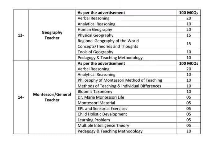 Daanish Schools Authority Test Syllabus & Content Weightages 4 Danish Schools Test Syllabus 4