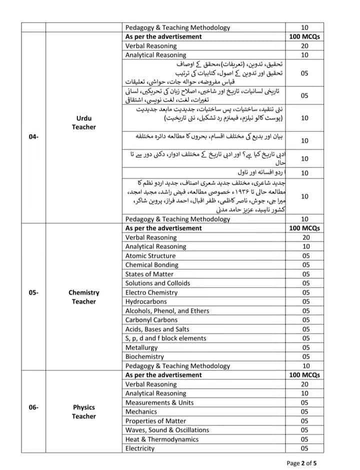 Daanish Schools Authority Test Syllabus & Content Weightages 5 Danish Schools Test Syllabus 5