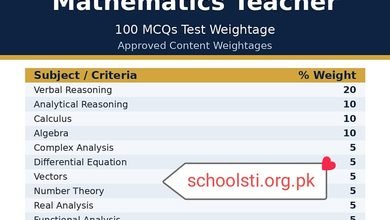Danish Schools Test Syllabus 6