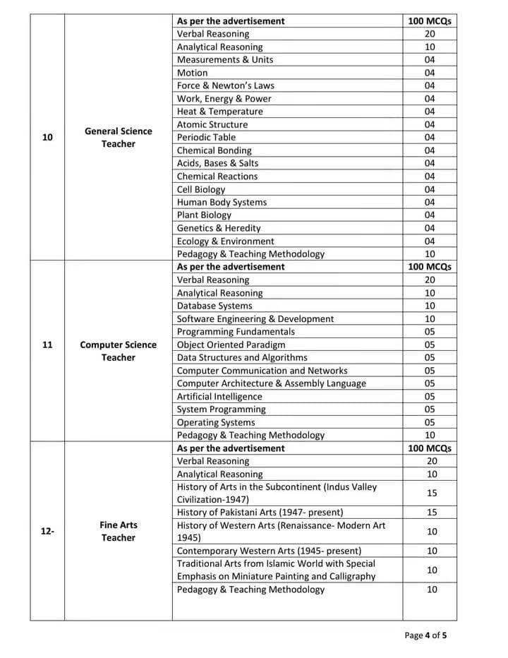 Daanish Schools Authority Test Syllabus & Content Weightages 1 Danish Schools Test Syllabus
