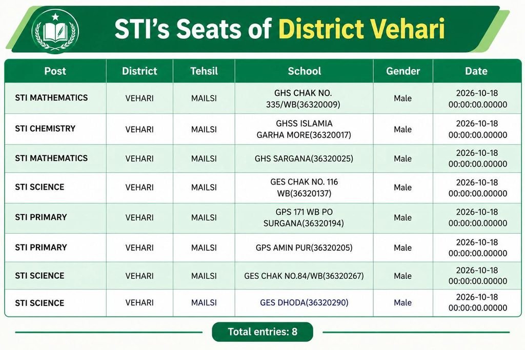 District Wise STI Seats October 2026 7 IMG 20261005 WA0015