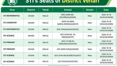 District Wise STI Seats October 2026 2 IMG 20261005 WA0015