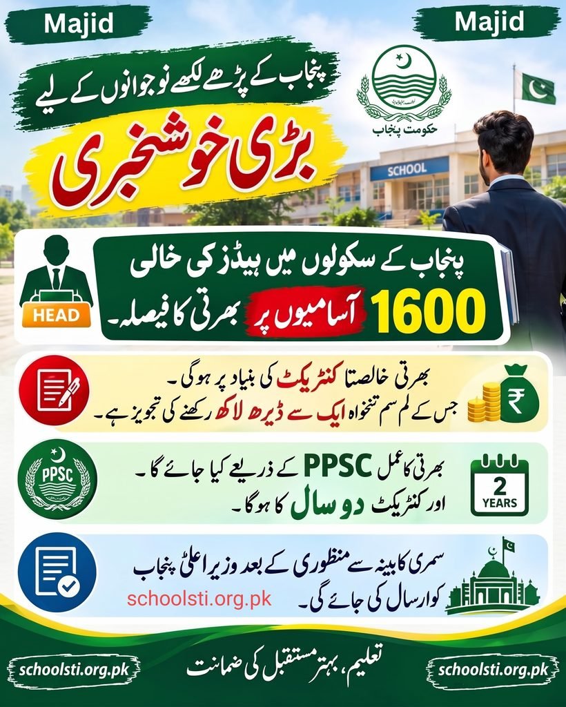 Punjab Announces 1,600 School Headmaster Jobs via PPSC 2026