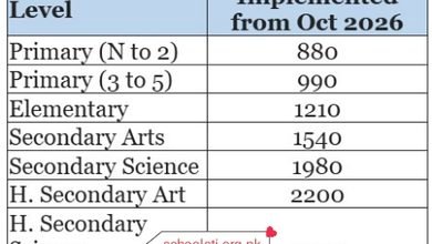 PEF Revised Fee Schedule (October 2026) 1 pef fee schedule 2026